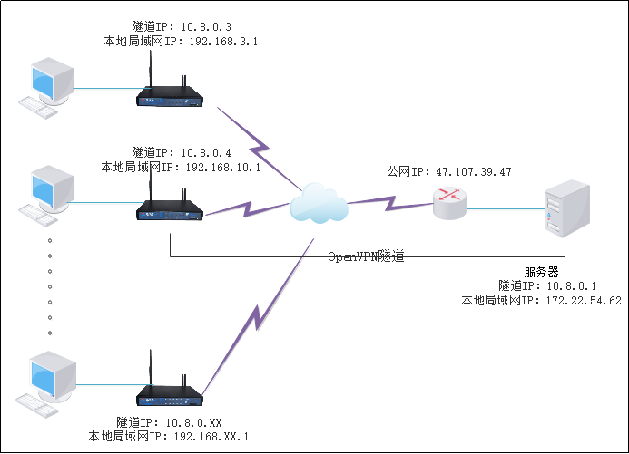 5G专网组网解决方案介绍