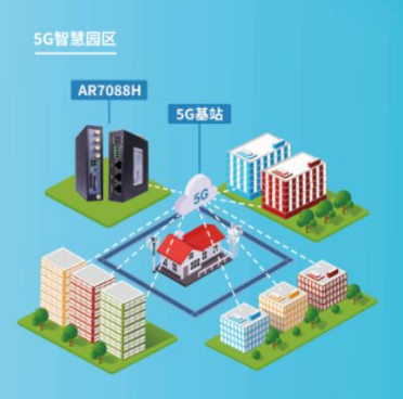 5G专网应用于园区组网