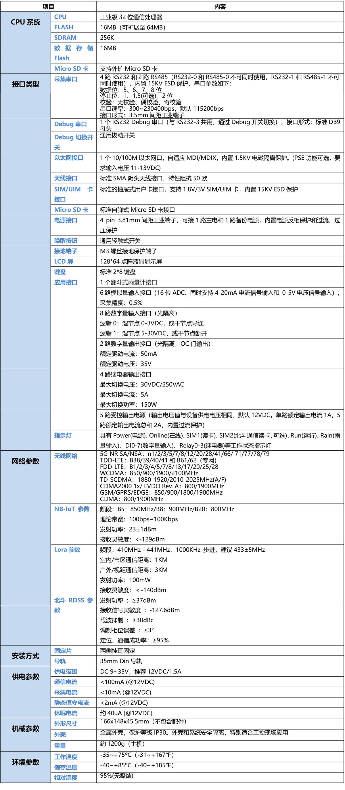 5G环保数据采集遥测终端机RTU